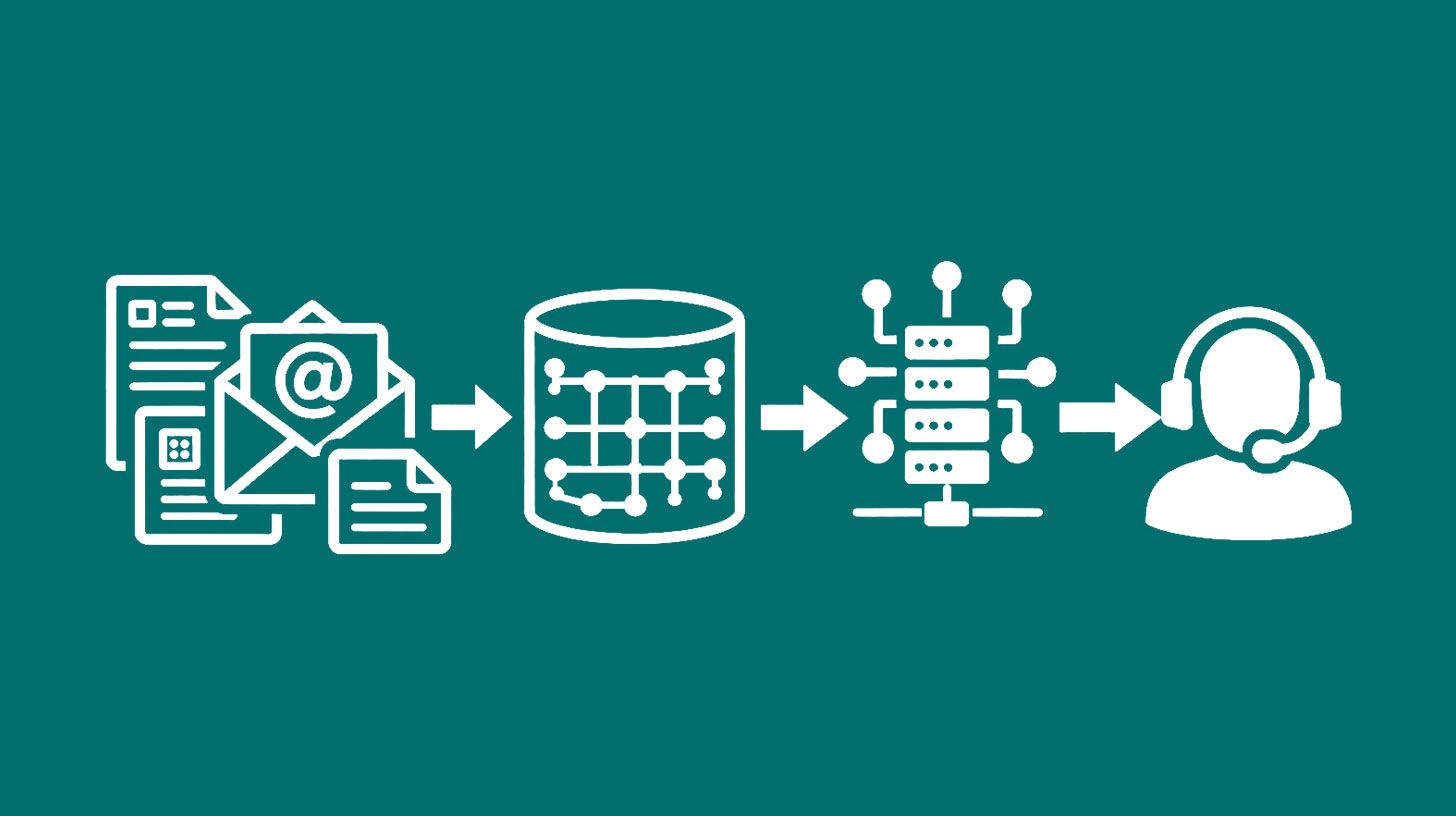 RAG-Wissensmanagement mit KI