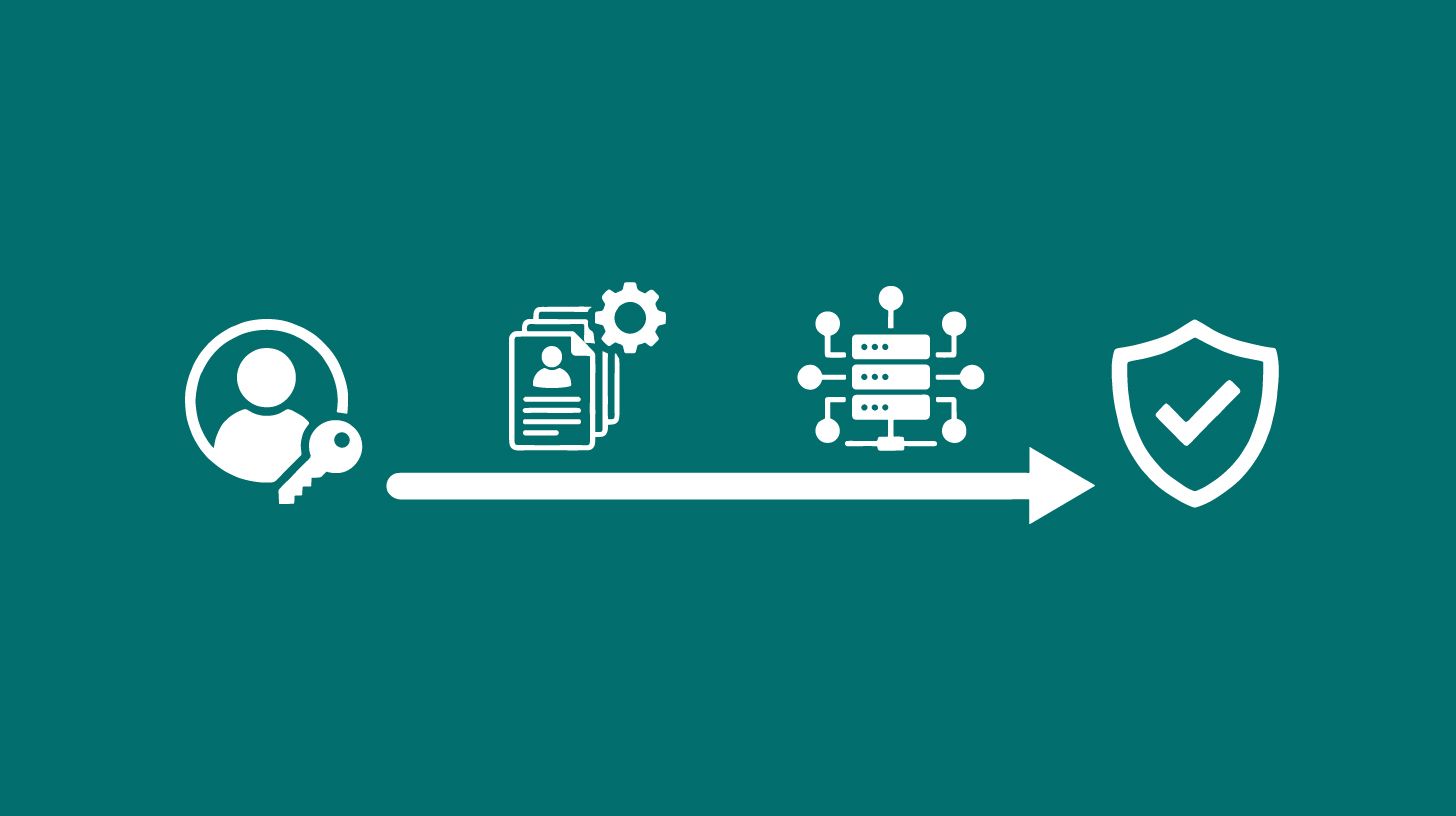 Identity Sync & SSO für Salesforce