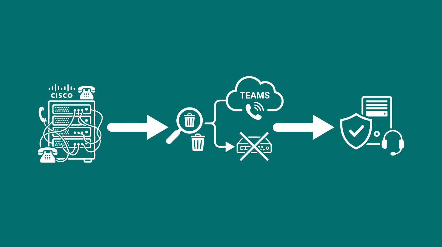 Telefonie von Cisco zu Teams migriert