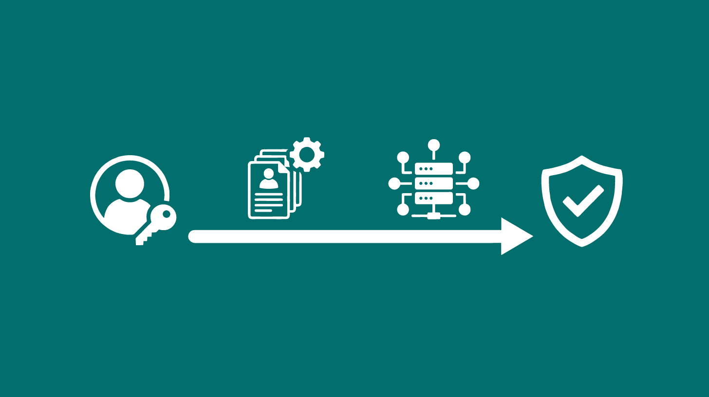Identity Sync & SSO für Salesforce