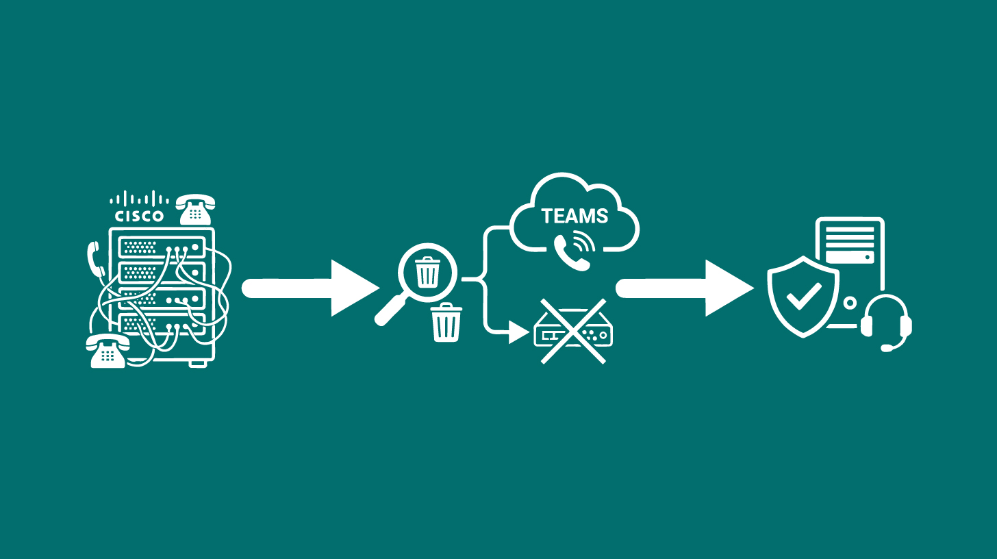 Telefonie von Cisco zu Teams migriert